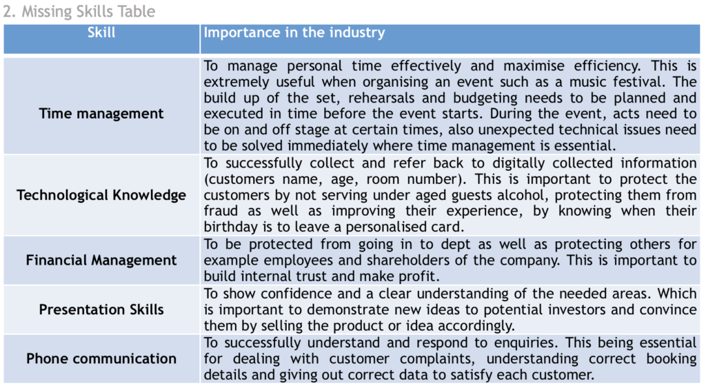 Personal Skills Audit & Action Plan - Developing Professionals (Man 1087)