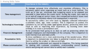 Personal Skills Audit & Action Plan - Developing Professionals (Man 1087)