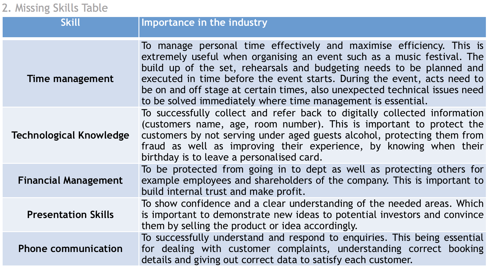 personal-skills-audit-action-plan-developing-professionals-man-1087