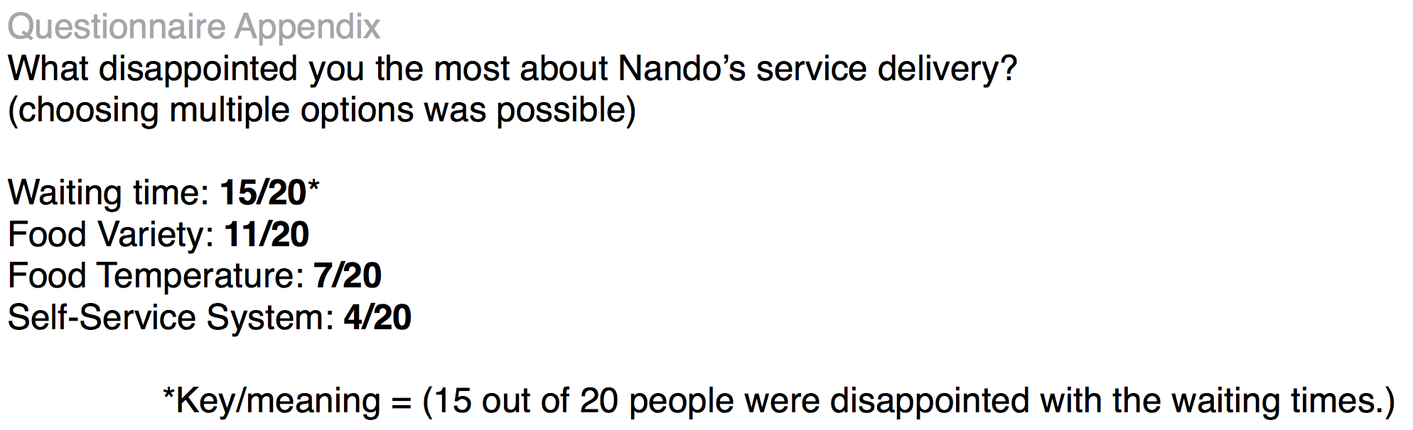 nando's customer service essay